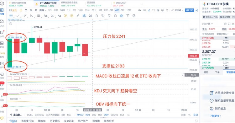 [杨锋锋哥]1.25日 ETH行情分析，提前布局！跟上空单吃肉！