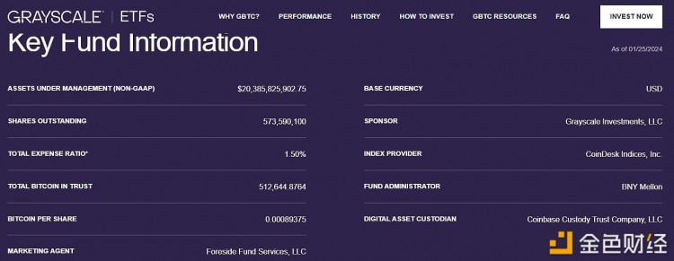 灰度官方每日持仓更新2024年1月25日