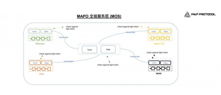 最具潜力的比特币二层MapProtocol