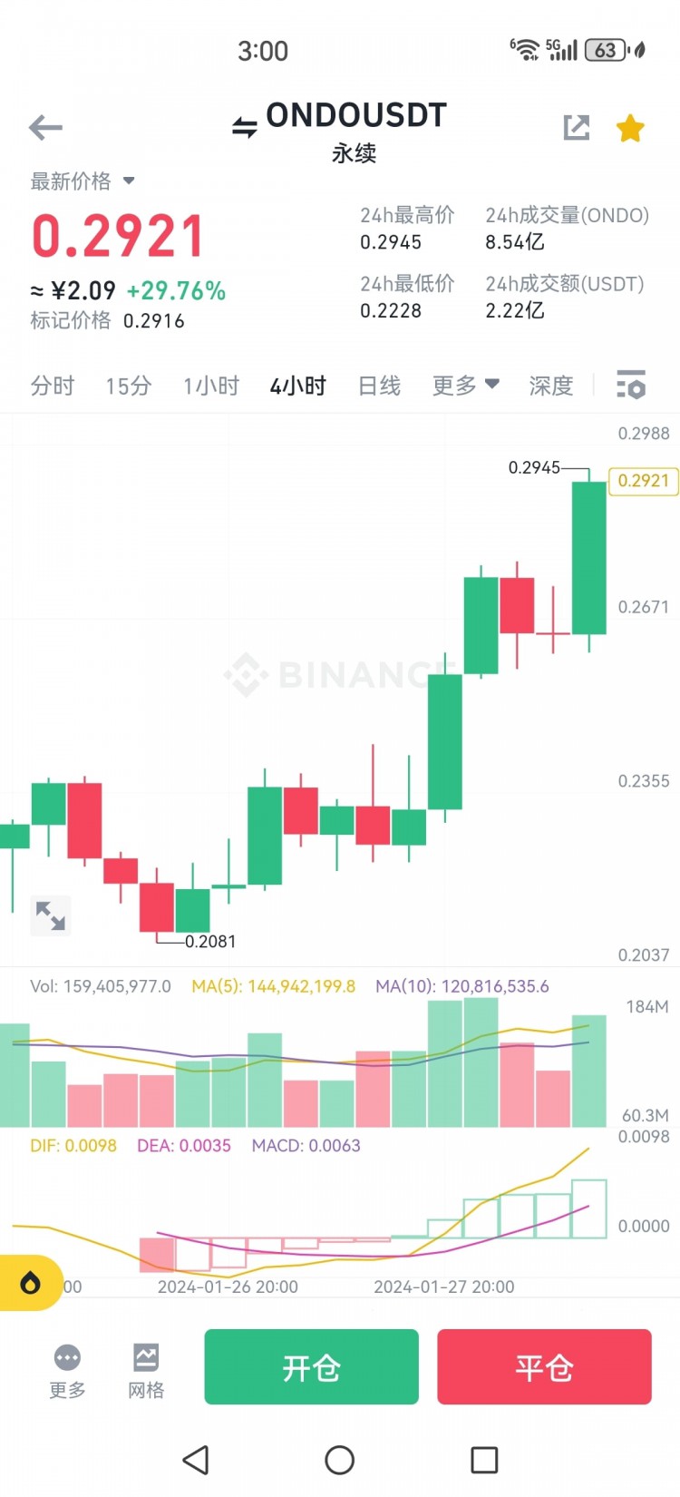 RWA赛道$ondo号称牛逼