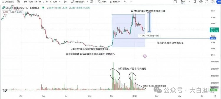 Binance正在悄悄地囤积$CAKE，他正在策划什么？