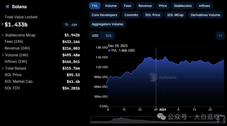 Solana的亿万帝国准备好换血，$JUP或将超越$RAY