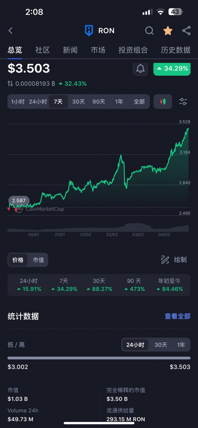 Ronin：未来百亿游戏公链