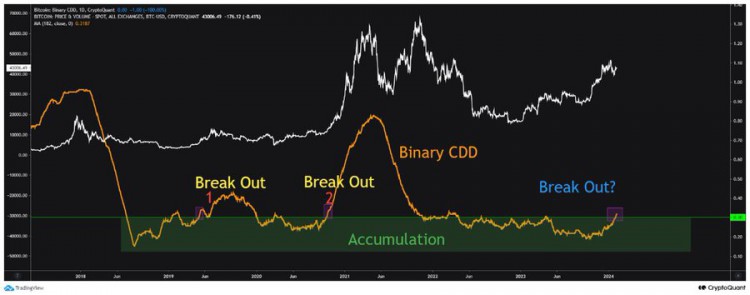 比特币（BTC）牛市：我们正在见证新一轮价格上涨的黎明吗？