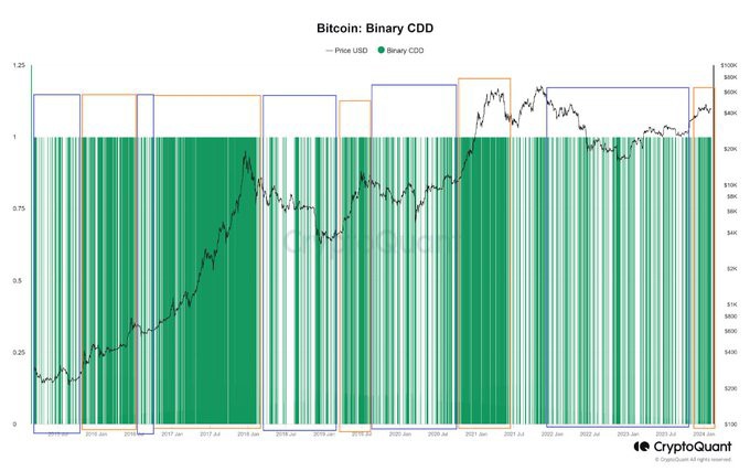 比特币（BTC）牛市：我们正在见证新一轮价格上涨的黎明吗？