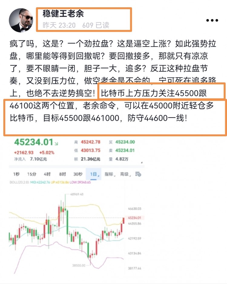 [稳健王老余]45000附近追多开仓，关注45500和46100。