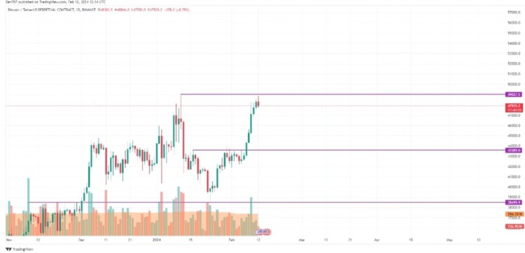 BTC/USD比特币美元