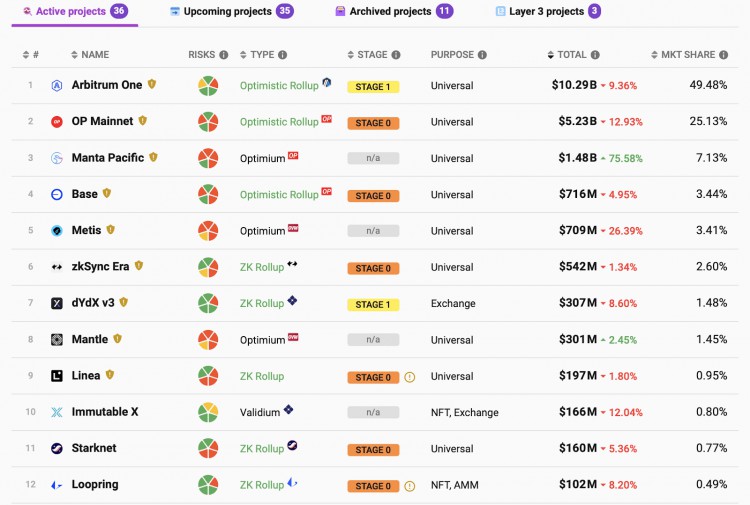 Bankless：上轮熊市中加密货币取得的建设成果