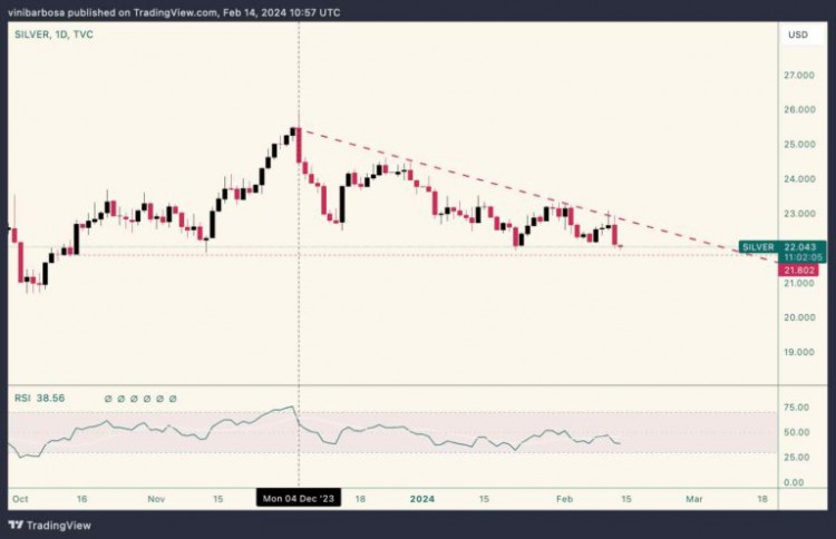 Grok AI 預測 2024 年底白銀價格