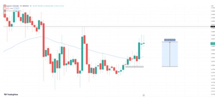 Solana: 为何120美元可能成为SOL牛市的下一个目标