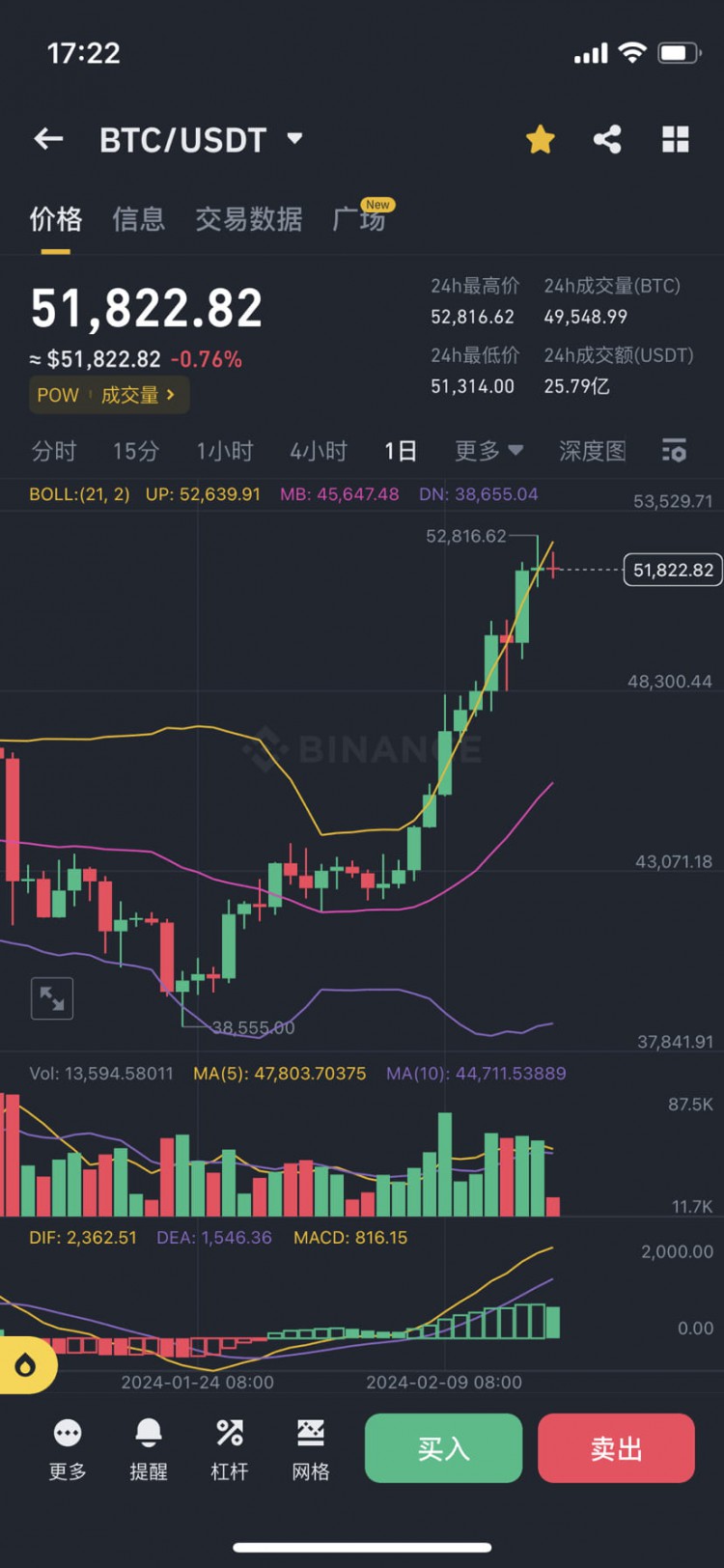 比特币和山寨币的未来路径