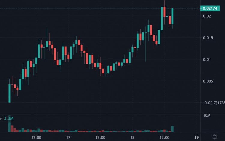 Sora再掀AI热潮，速览14个AI概念代币