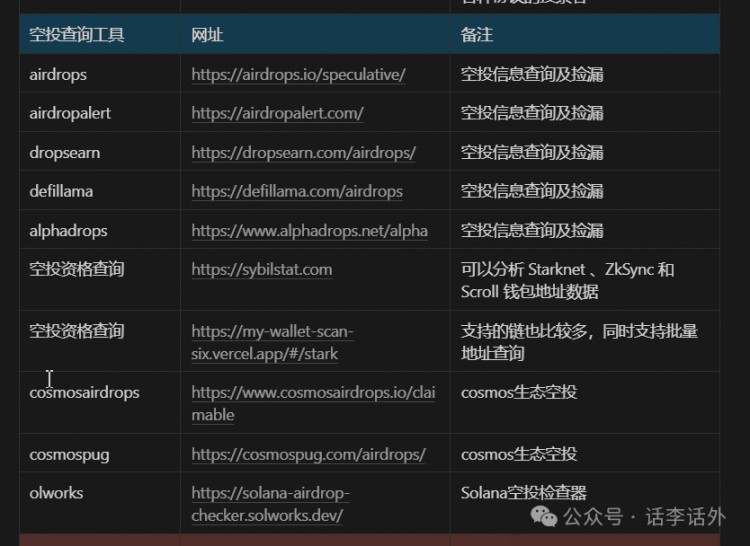 为什么越来越多的Web3项目推出积分系统？近期还有哪些比较热门的积分空投项目？