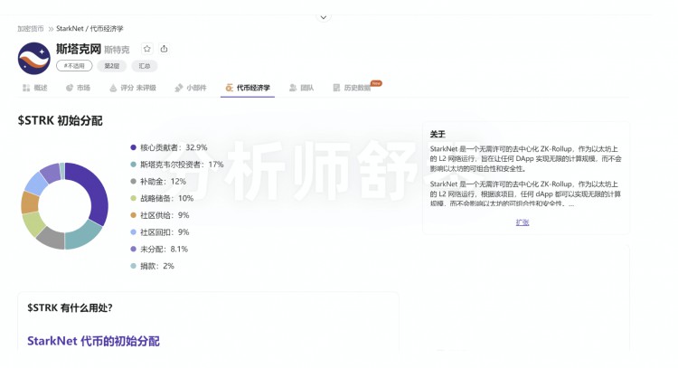 Starknet发币预测及操作建议