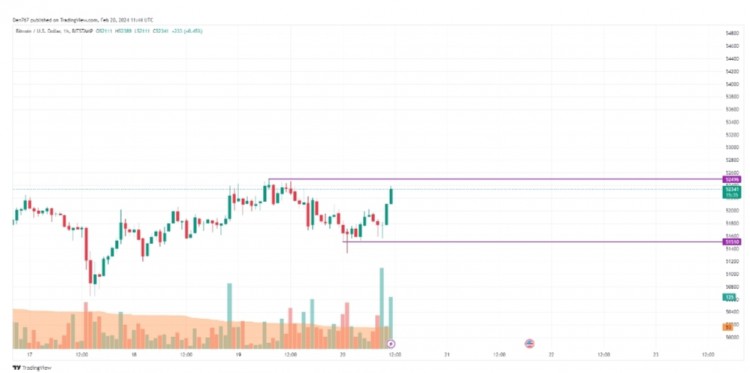 BTC/USD比特币/美元