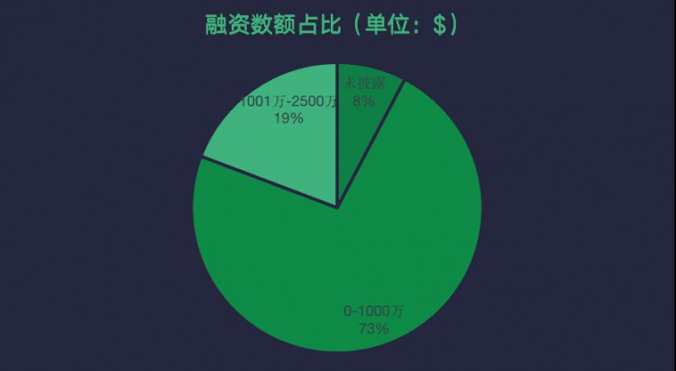 速览巨头机构们最近在布局的赛道！“跌跌撞撞”的主流、山寨或已企稳？