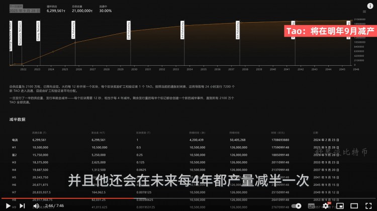 这币前途不可限量！Tao、BNX、ALT重大更新！下个有机会上币安的幸运儿是它？盲猜一手这个币！WL