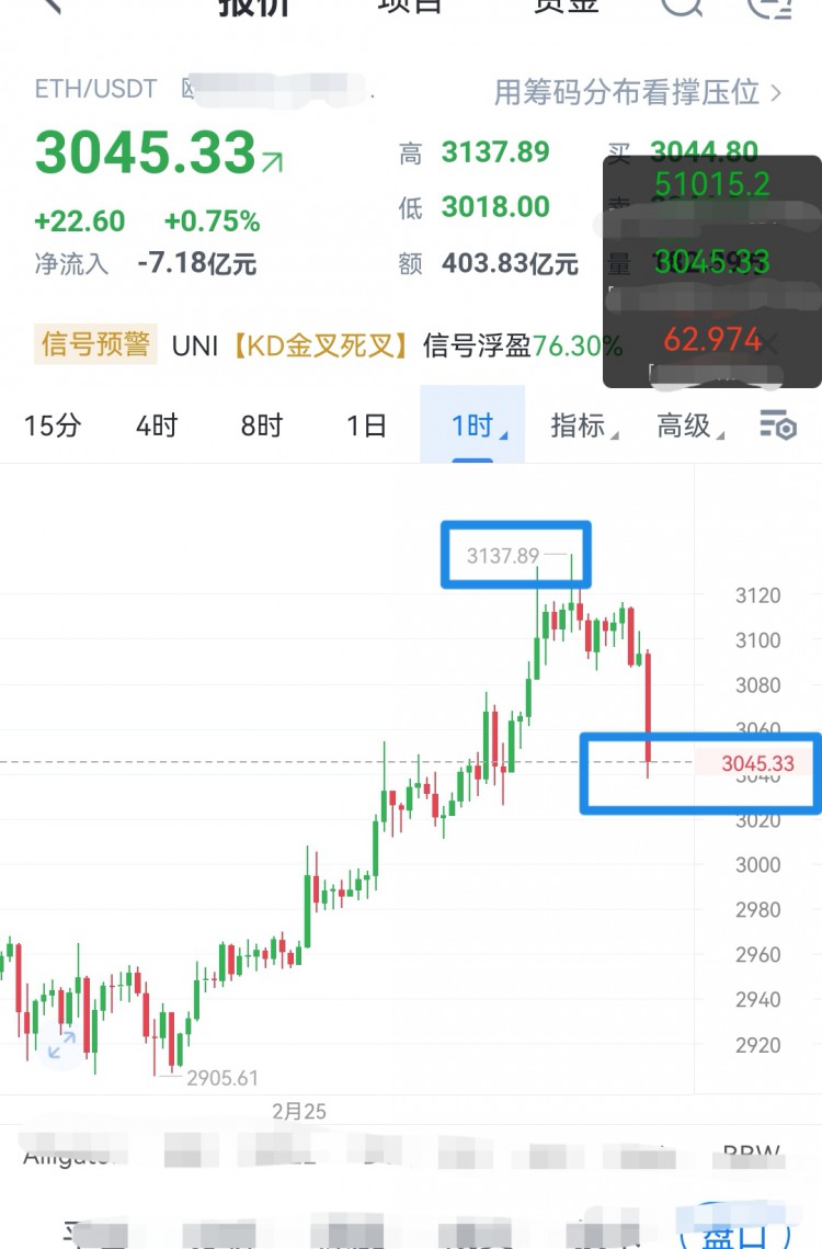 [富泰谈币1]缺少动能的区间挑战