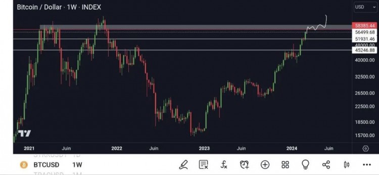 BTC 突破到 57,000 万美元，探讨 10 个最有前途的模块化项目