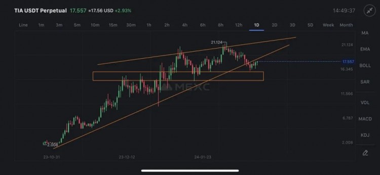 BTC 突破到 57,000 万美元，探讨 10 个最有前途的模块化项目