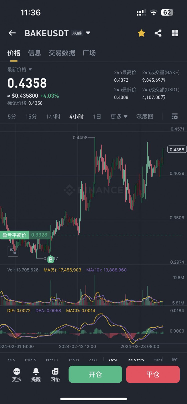 市场敬畏，牛市来临！大饼突破56000，瀑布风险降低，币圈奇迹不缺，中长线布局至关重要。