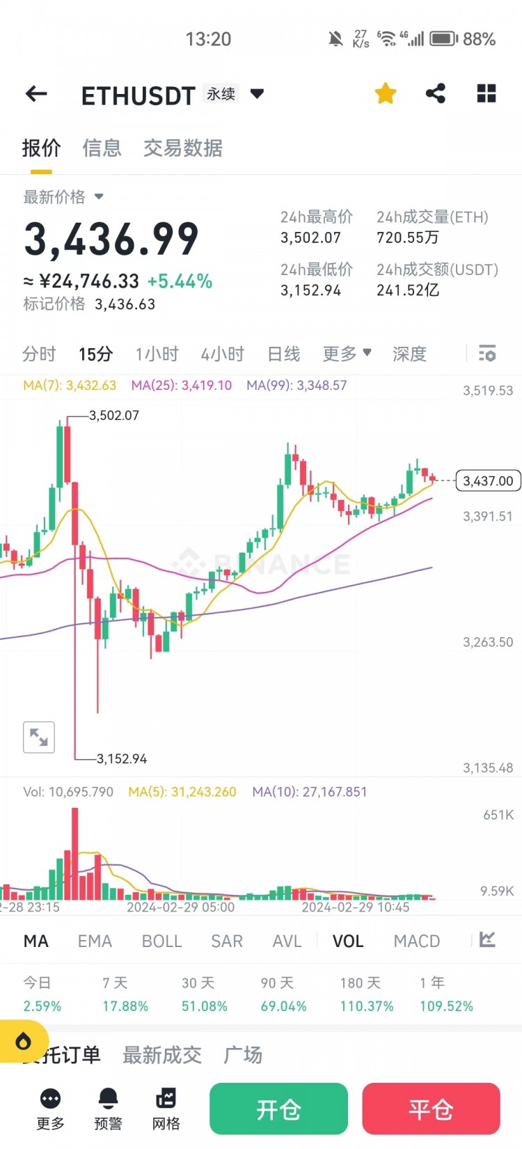 二饼短线目标3550-3570区间