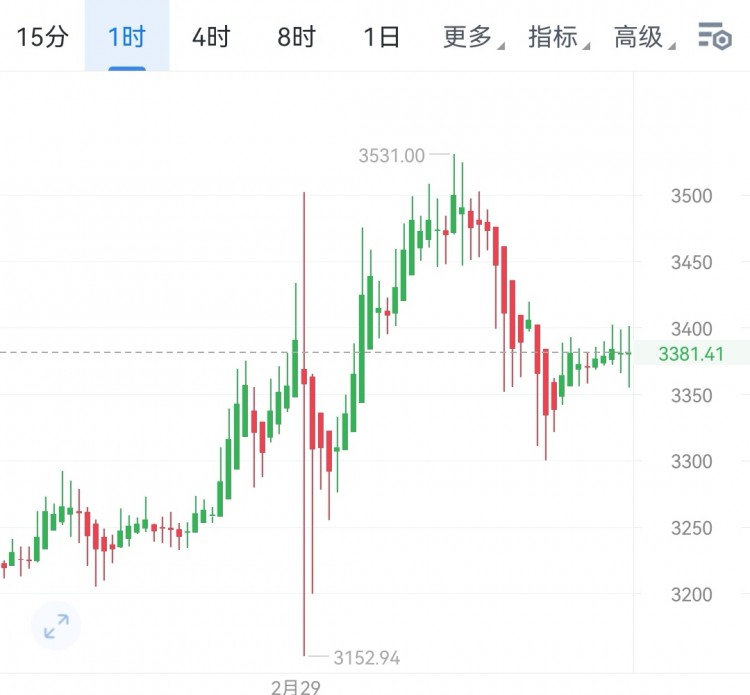 [韦逸说币]早盘61800附近一线行情分析