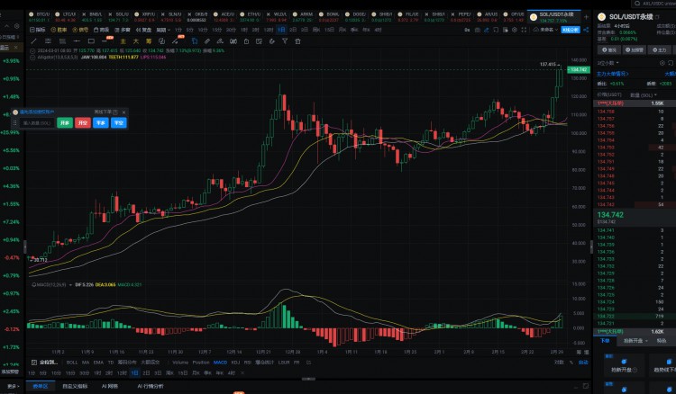 比特币减产，目前最值得埋伏的6只100倍币