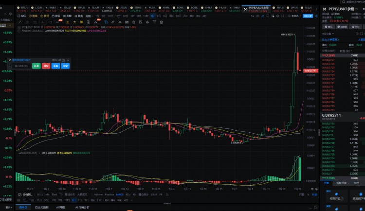 比特币减产，目前最值得埋伏的6只100倍币