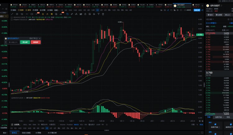 比特币减产，目前最值得埋伏的6只100倍币