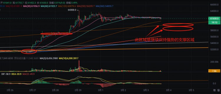 全网10亿CNY爆仓，太残暴了！