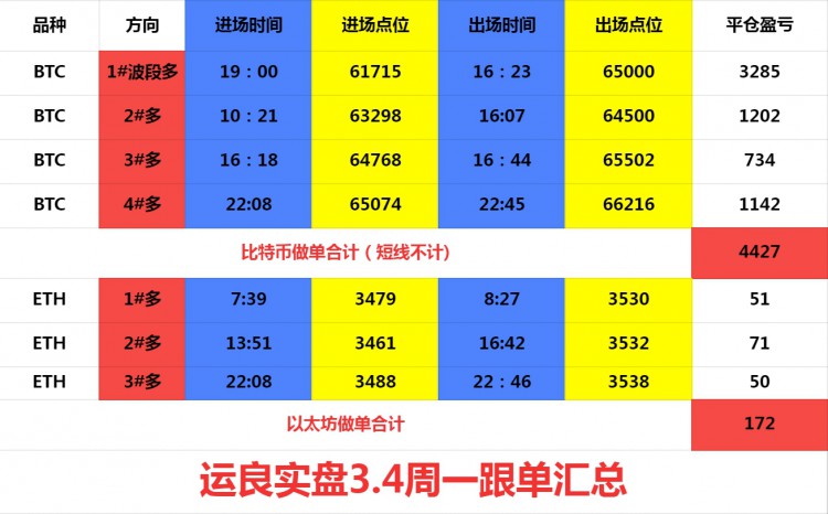 [运良点币]常，多空博弈看不清方向。