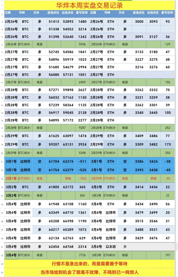 [华烨看币圈-]历史高点近在咫尺，新高有望再次刷新