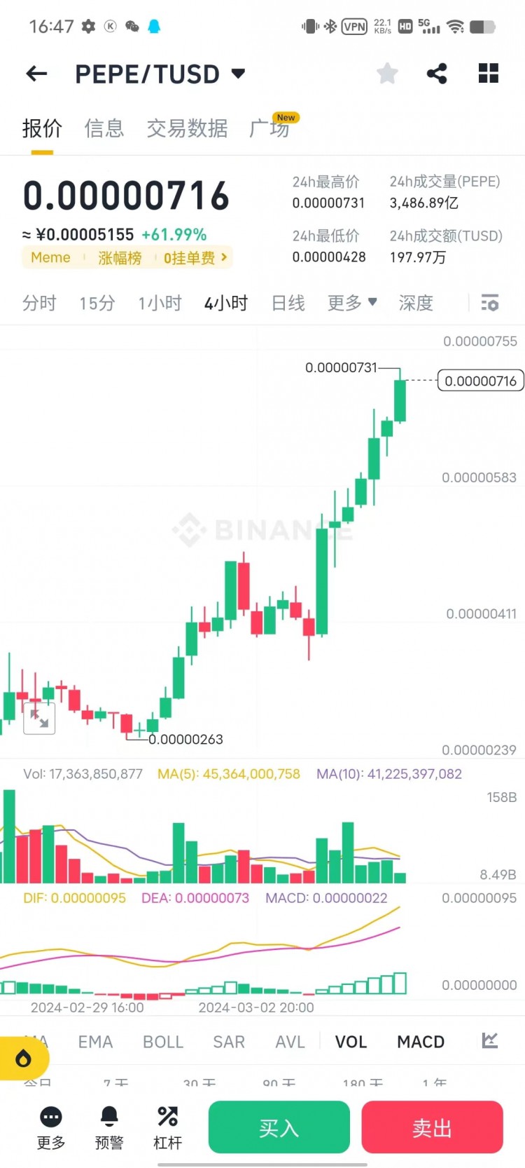 PEPE价格持续上涨