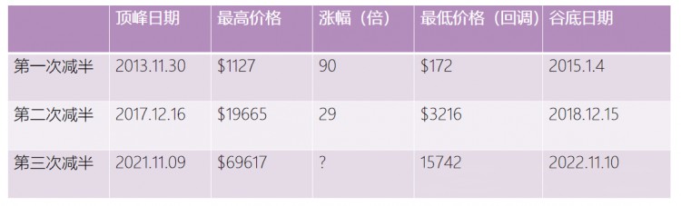 为什么每个人都应该去拥有一枚BTC（值得反复看几遍）