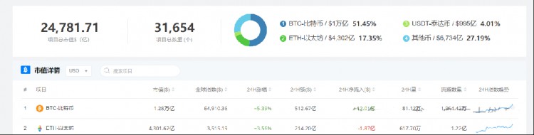 为什么每个人都应该去拥有一枚BTC（值得反复看几遍）