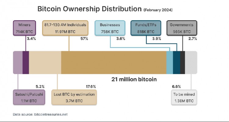 为什么每个人都应该去拥有一枚BTC（值得反复看几遍）