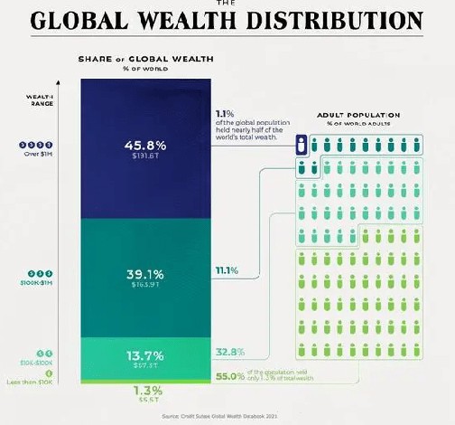 为什么每个人都应该去拥有一枚BTC（值得反复看几遍）