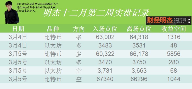 [明杰]历史新高 突破成功 涨幅影响 待高空参与