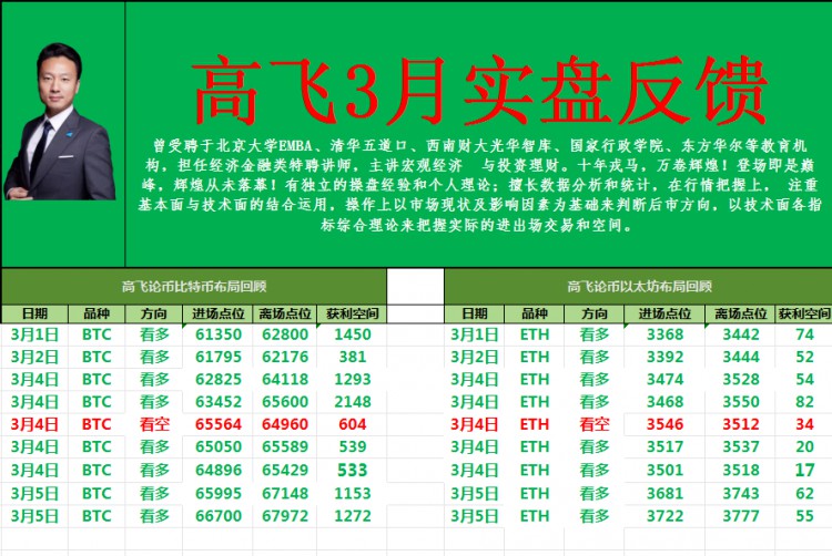 [高飞论币]牛市行情不可能停滞不前