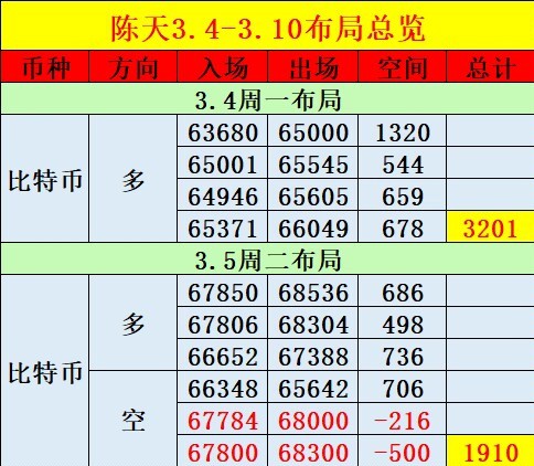 [陈天]日内多头持续发力，上行修复空间可观