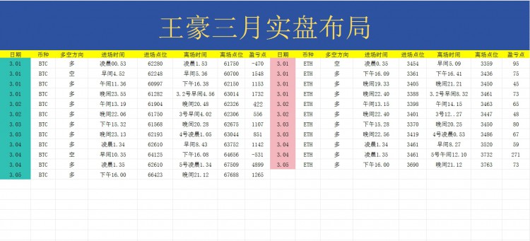 [币圈王梓豪]早间比特币以太坊操作建议以及策略分析