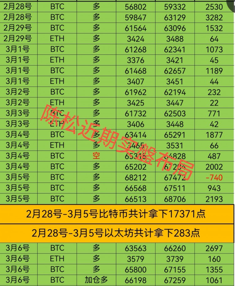 震荡中的买卖点位