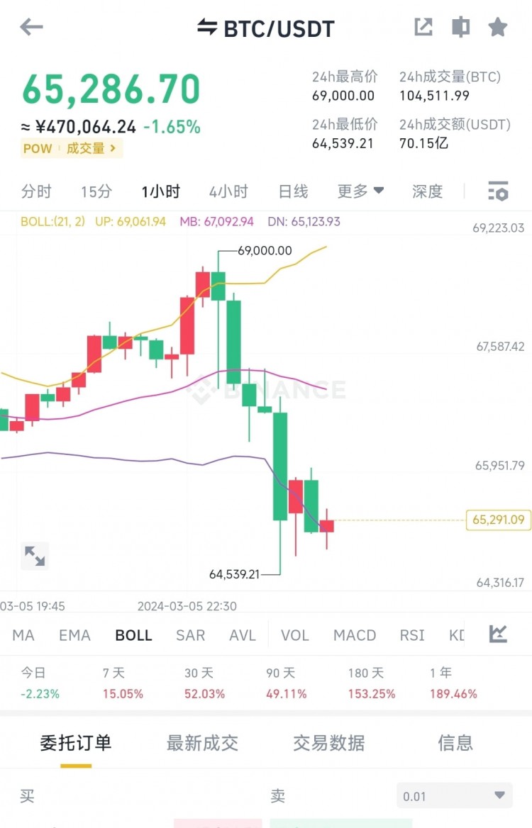 极端行情下的智慧投资