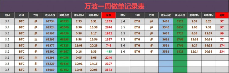 [财经万波]3.7凌晨大饼分析