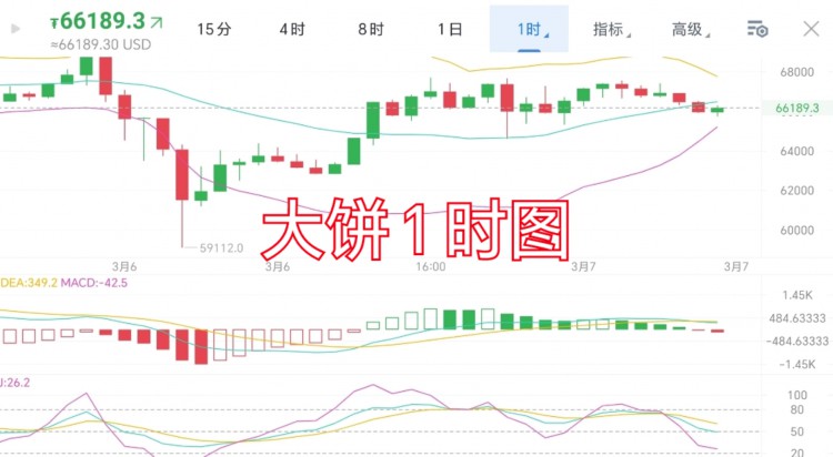 [trader-张铭泽]3.7 周四 早间分析