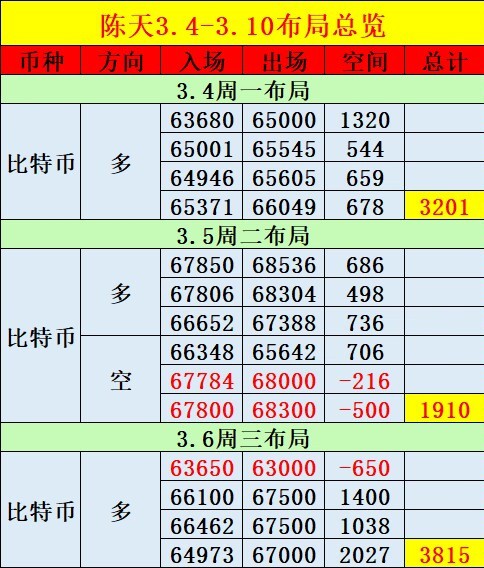 [陈天]小周期运行通道形成略微缩口，触底反弹受限，空头再次放量，还有下探需求，先空再多