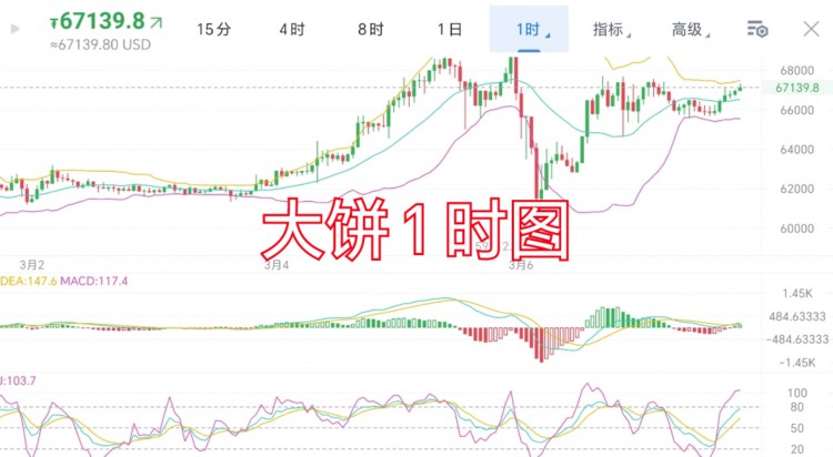 [trader-张铭泽]3.7 周四 晚间分析