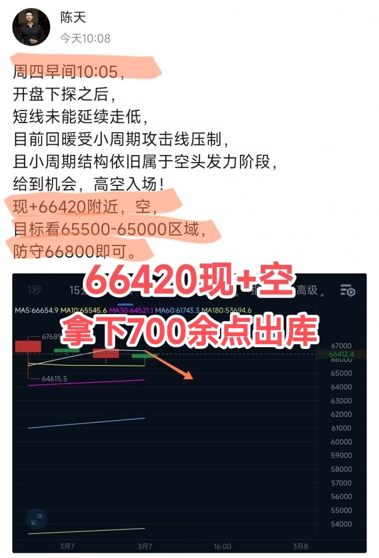 [陈天]37周四总结：盘节点震荡操作，多空争夺68000线，机会多，前行不止。