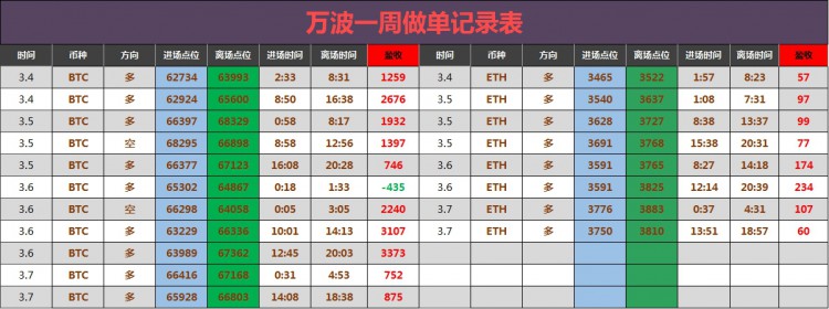 [财经万波]3.8大饼姨太建议